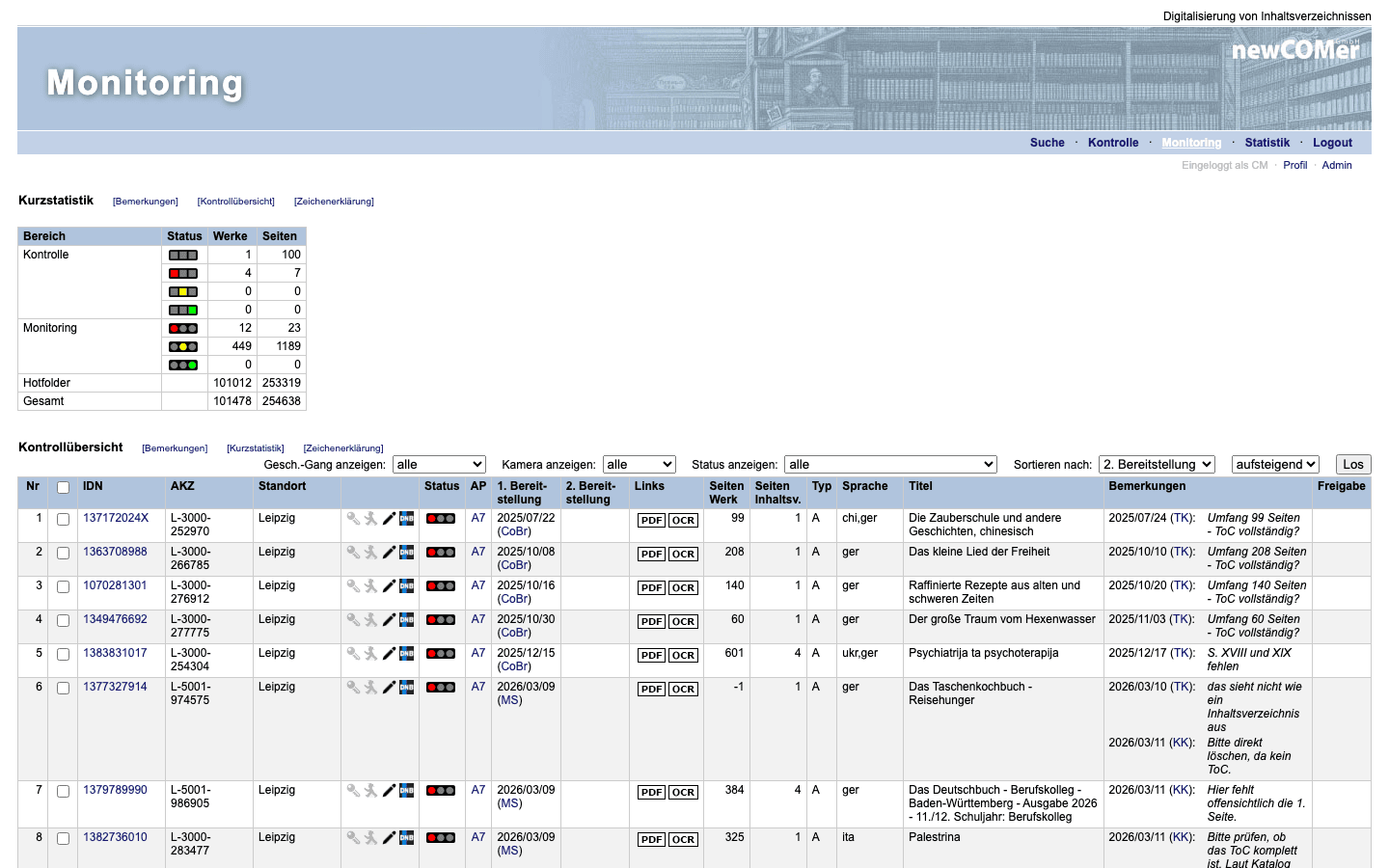 Monitoring: Detailansicht einzelner Werke im Digitalisierungsprozess