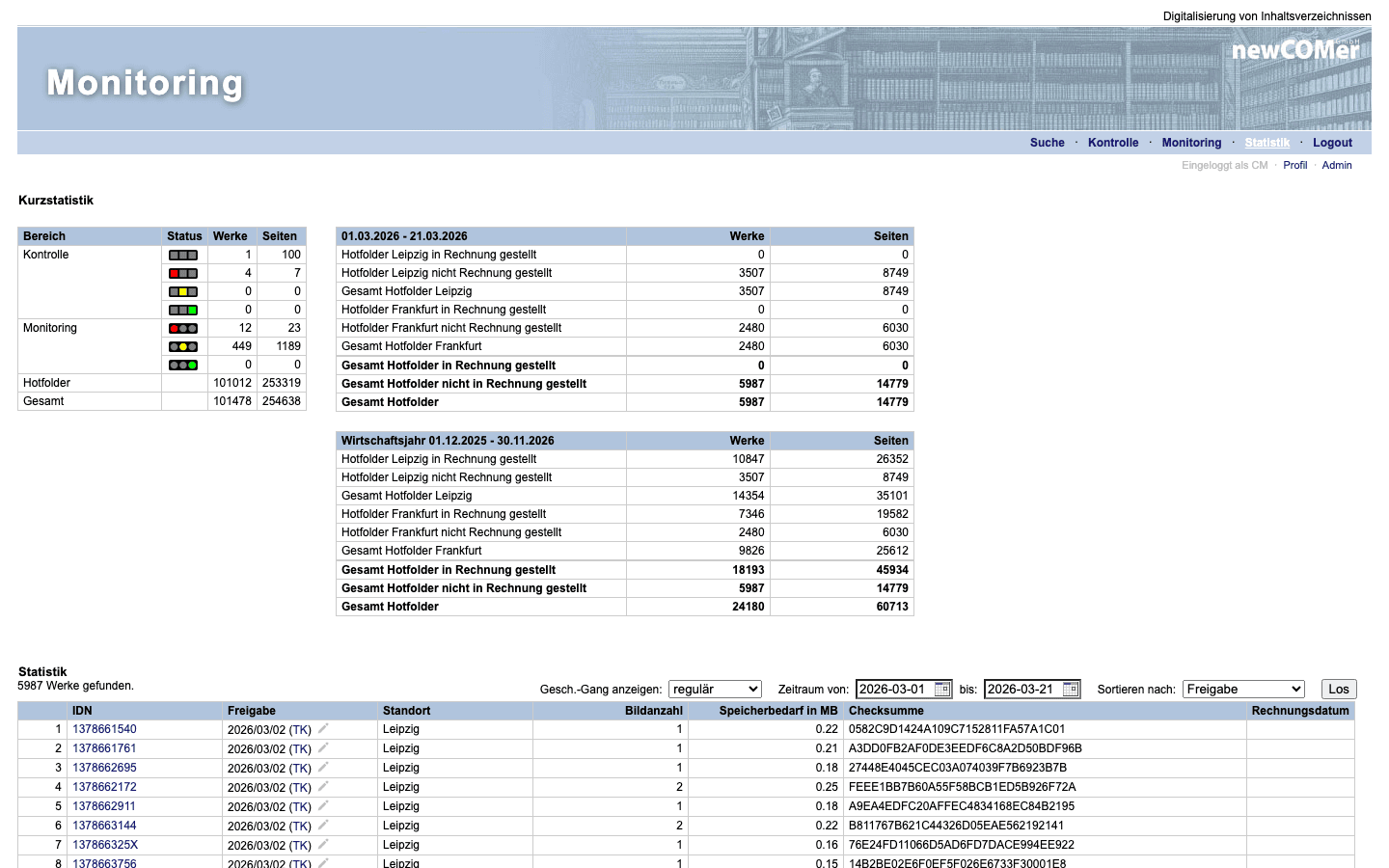 Monitoring: Statistik und Auswertung der digitalisierten Bestände